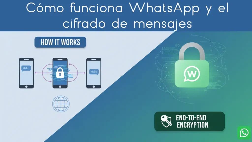 Cómo funciona WhatsApp y el cifrado de mensajes